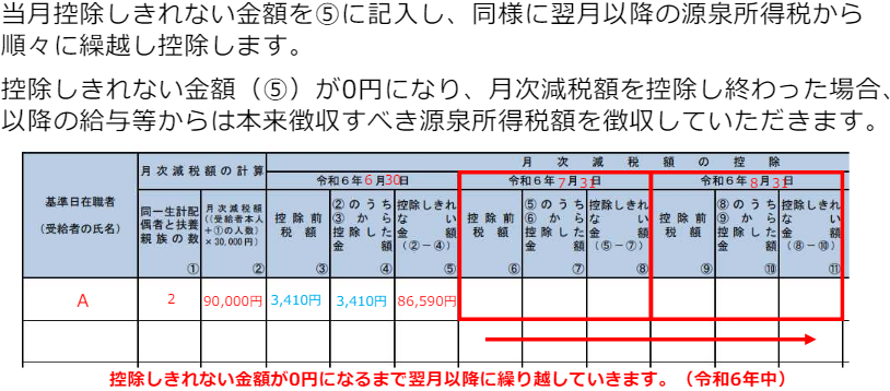 定額減税の月次控除額の計算シート